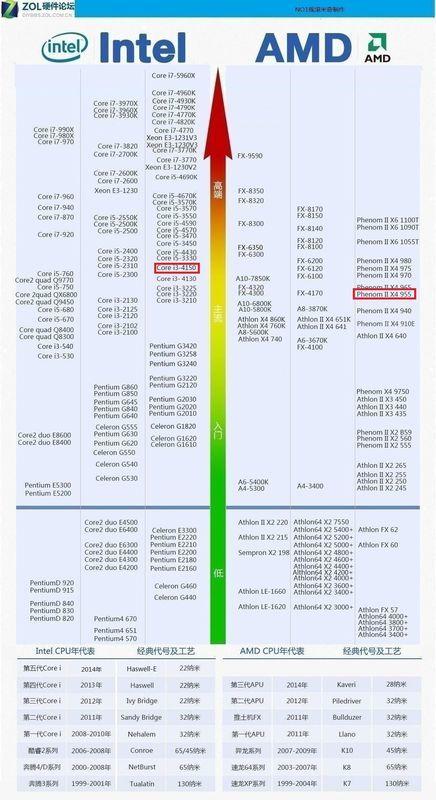 酷睿i3 4160匹配硬盘型号推荐，机械硬盘大容量之选  第10张