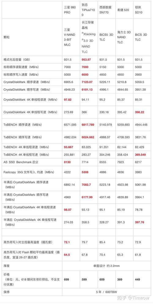 1TB SSD固态硬盘价格受何影响？品牌与性能差异全解析  第4张