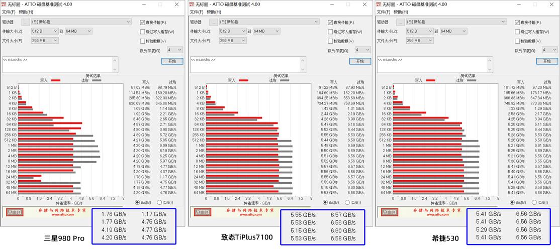 1TB SSD固态硬盘价格受何影响？品牌与性能差异全解析  第5张