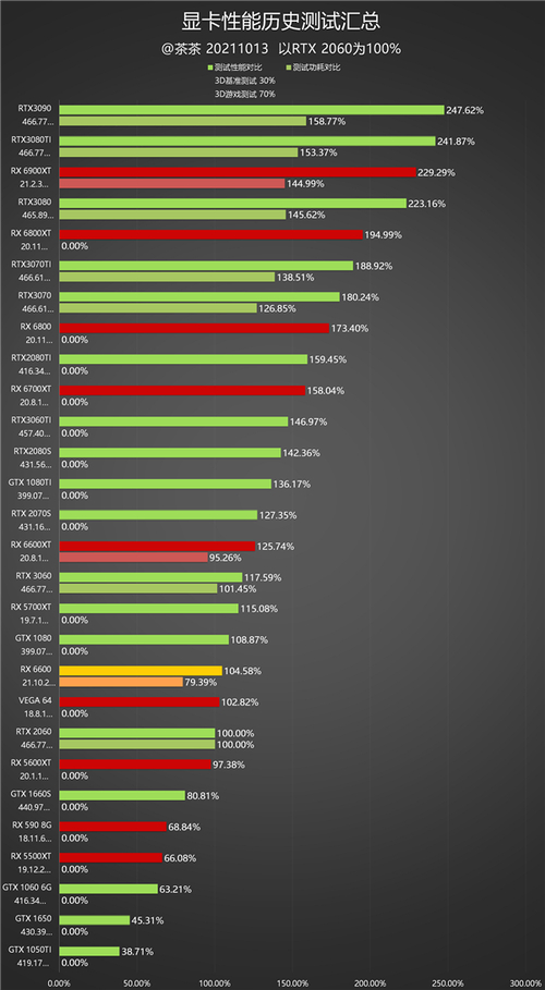 GTX1060 破解功耗挖掘潜在性能，这些原理及风险要知道  第5张