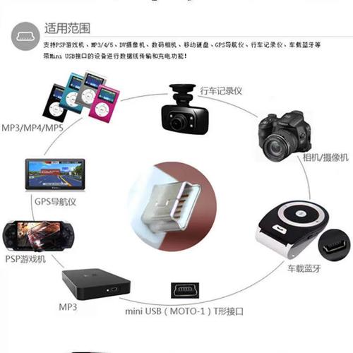 行车记录仪连接移动硬盘的优势及连接前的准备要点  第3张
