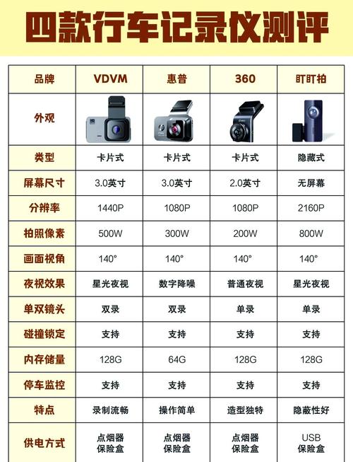 行车记录仪连接移动硬盘的优势及连接前的准备要点  第8张