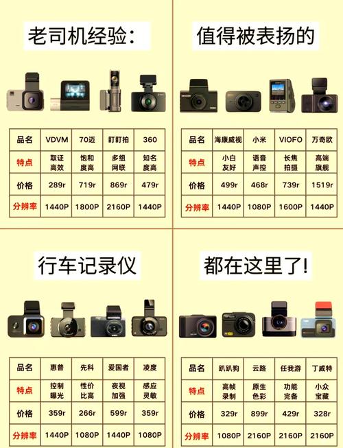 行车记录仪连接移动硬盘的优势及连接前的准备要点  第9张