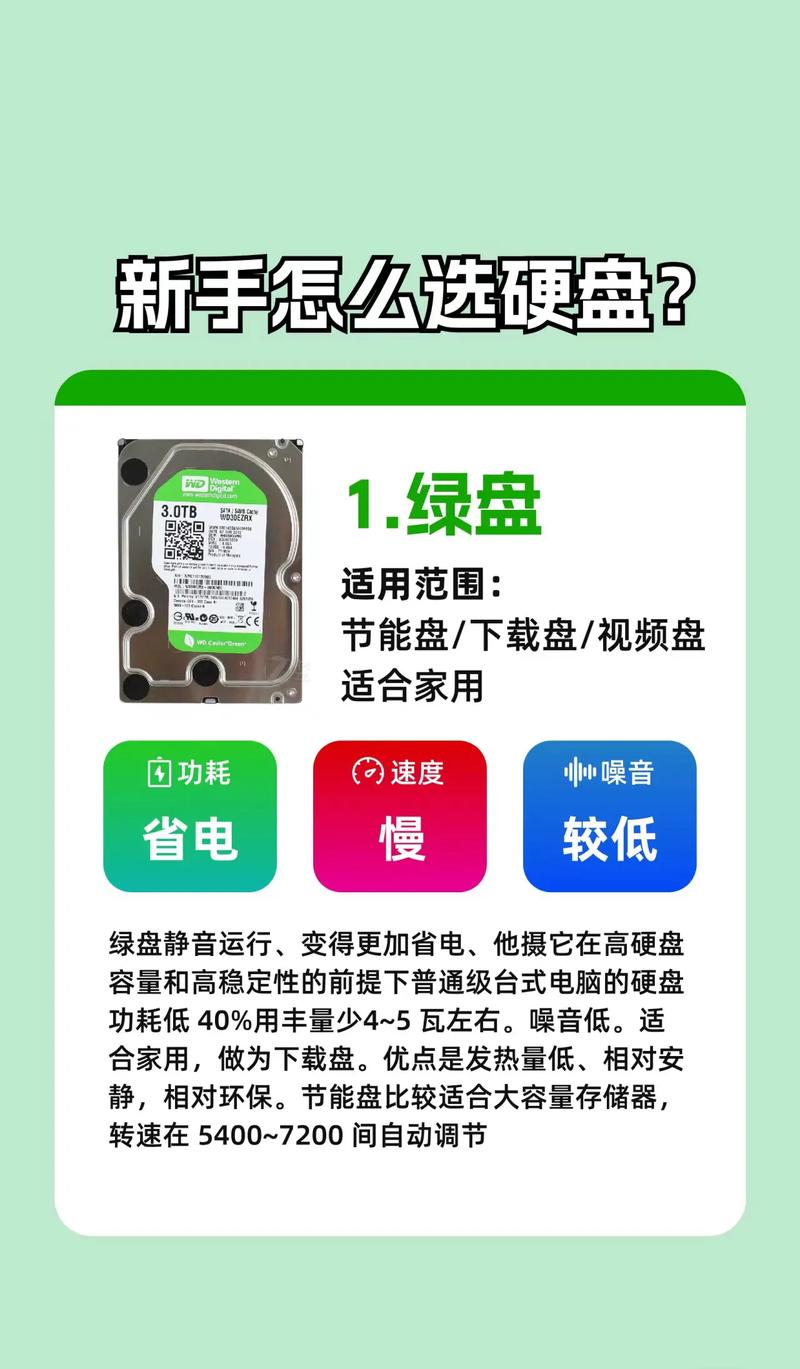 监控硬盘怎么选？绿盘与蓝盘读写性能、寿命及成本差异剖析  第2张