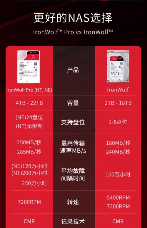 NAS用户必看：硬盘尺寸是否统一？对存储和效率影响几何？  第7张