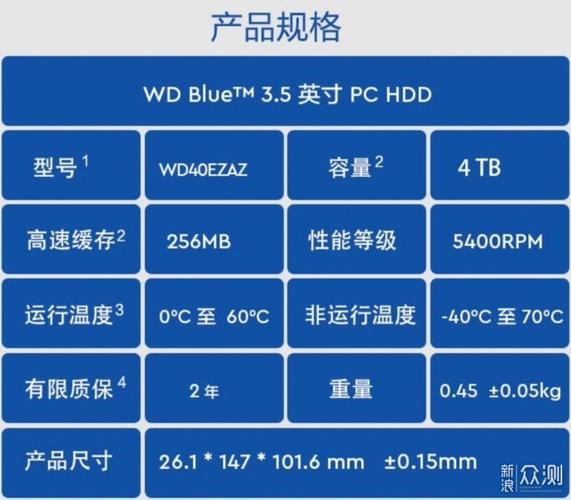 西数硬盘价格受多种因素影响，容量与类型差异显著  第8张