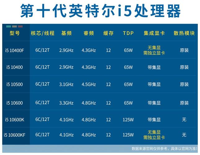第十代i5处理器如何搭配硬盘提升性能？这里有详解  第10张