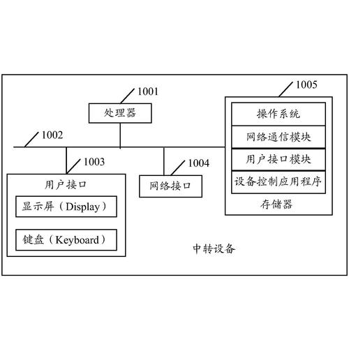 计算机系统中硬盘与内存的数据流动原理及传输过程详解  第4张