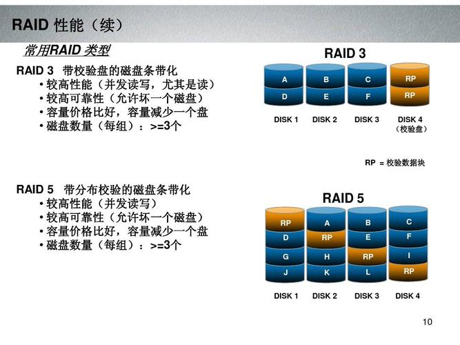 硬盘传输速度与使用频率的对立关系及相关概念解析？  第6张