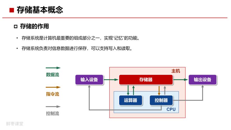 计算机存储领域重大转折：首个硬盘问世，开启数据存储新纪元  第6张