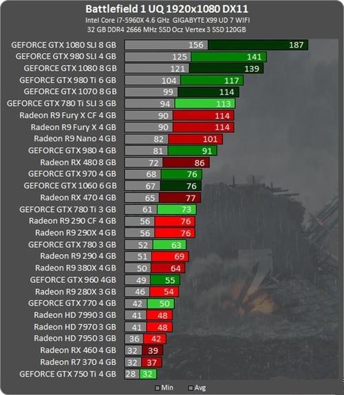 战地 1中 GTX960 表现如何？硬件参数与游戏画面全解析