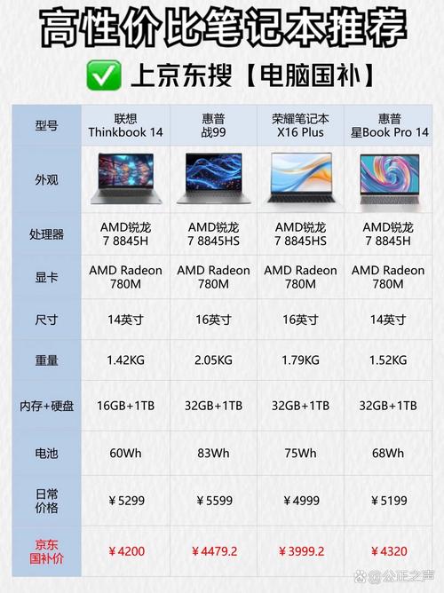 笔记本与台式机IDE硬盘对比：小巧便携与性能强大的差异？  第7张