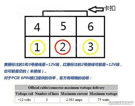 GTX760显卡供电接口是几pin？6pin和8pin特点全解析  第2张