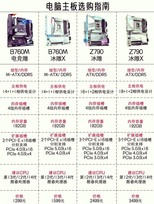 GTX 1080Ti显卡装机指南：主板选择及相关信息详解  第4张