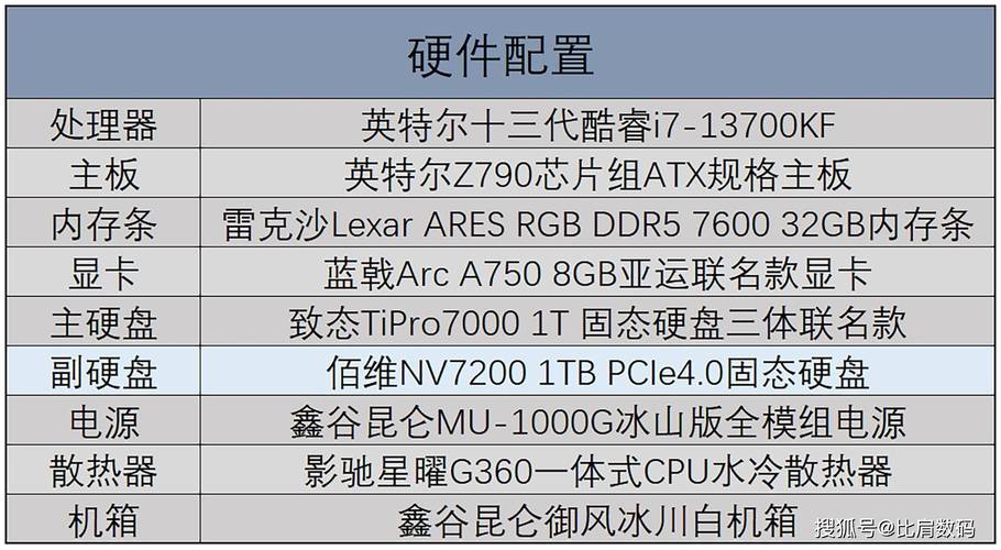 1TB硬盘持续读取速度有多重要？不同类型硬盘速度解析  第2张