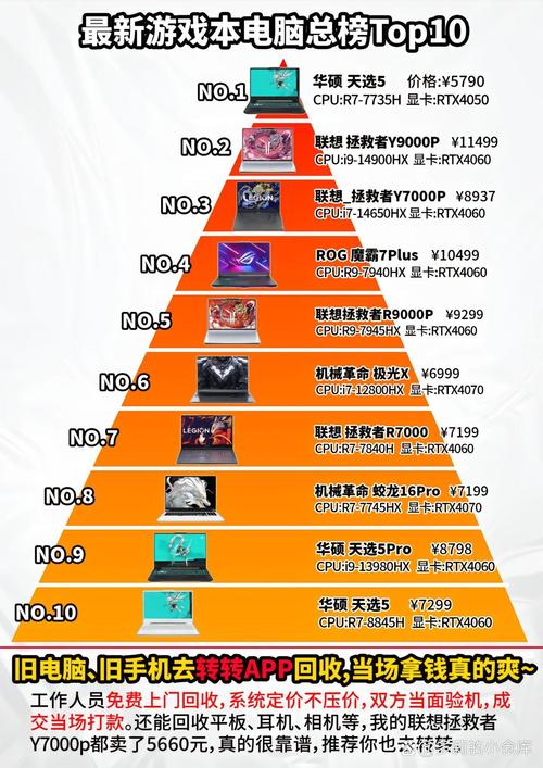 GTX570待机能耗受关注！与新型显卡对比及影响因素解析  第3张