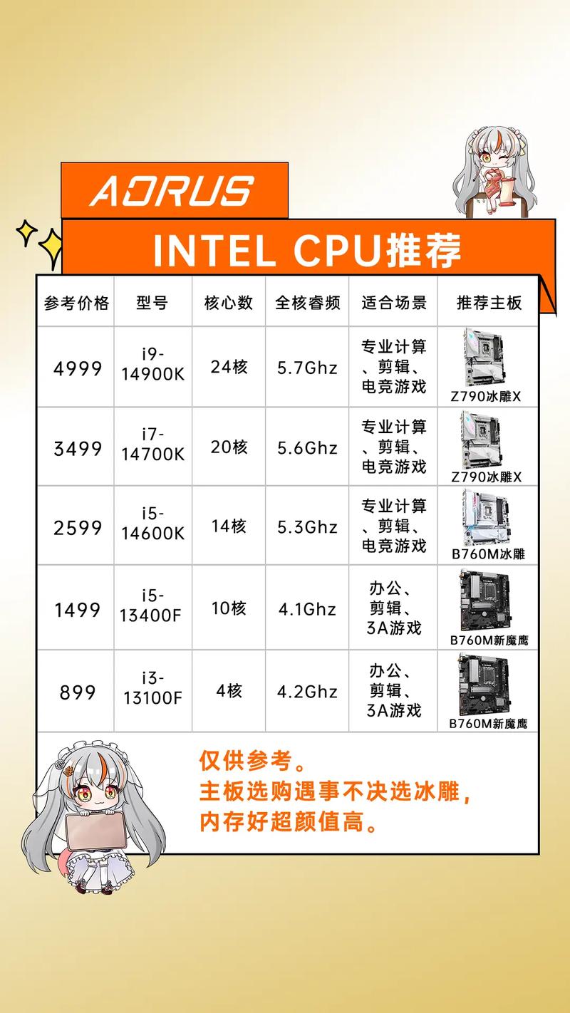 GTX1060装机配置详解：如何选CPU与主板实现高性价比？  第2张