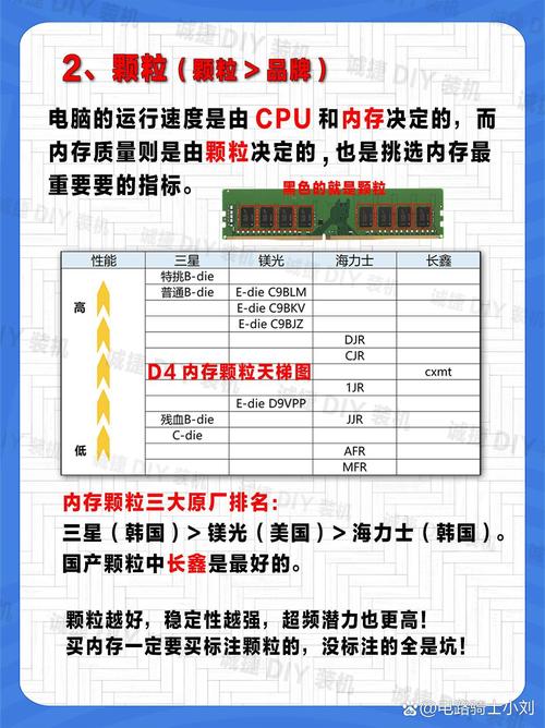 电脑性能提升关键：内存条与硬盘谁更胜一筹？深度分析来了  第4张
