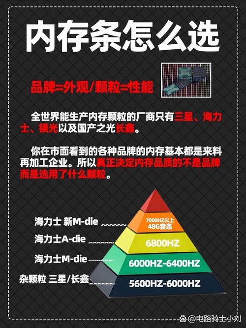 电脑性能提升关键：内存条与硬盘谁更胜一筹？深度分析来了  第10张