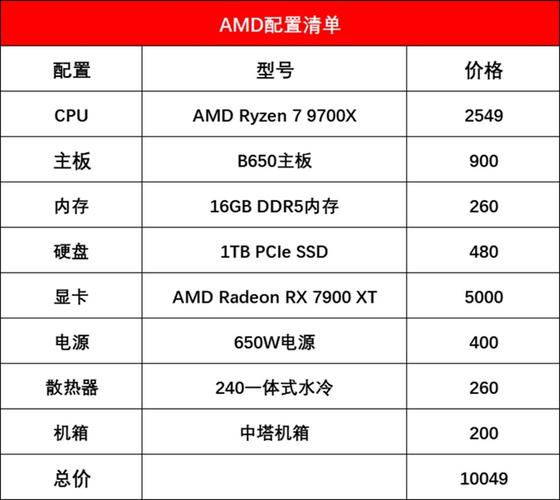 8000元预算内可组装2T硬盘电脑，CPU选英特尔酷睿i7-13700K还是AMD锐龙7 7700X？