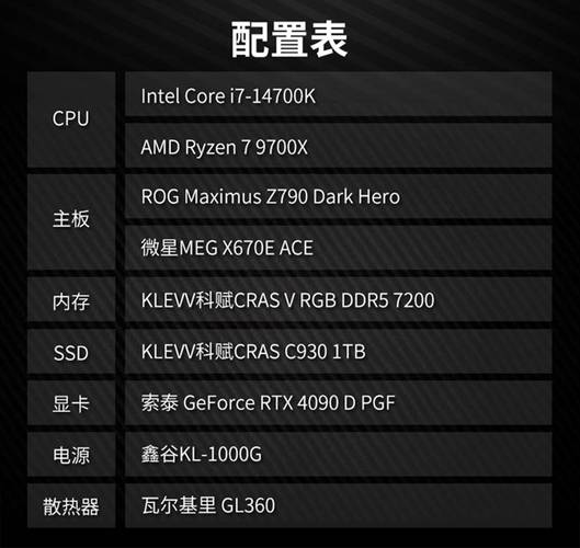 8000元预算内可组装2T硬盘电脑，CPU选英特尔酷睿i7-13700K还是AMD锐龙7 7700X？  第2张