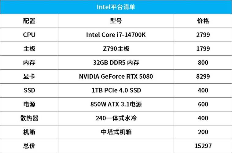 8000元预算内可组装2T硬盘电脑，CPU选英特尔酷睿i7-13700K还是AMD锐龙7 7700X？  第5张