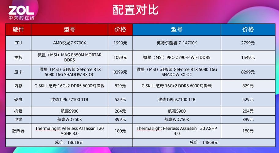 8000元预算内可组装2T硬盘电脑，CPU选英特尔酷睿i7-13700K还是AMD锐龙7 7700X？  第7张