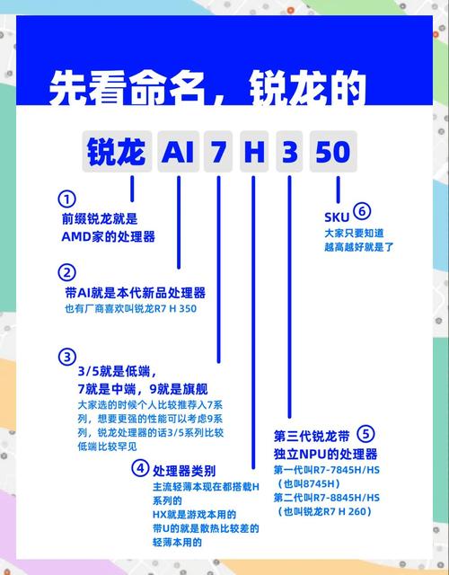 8000元预算内可组装2T硬盘电脑，CPU选英特尔酷睿i7-13700K还是AMD锐龙7 7700X？  第8张