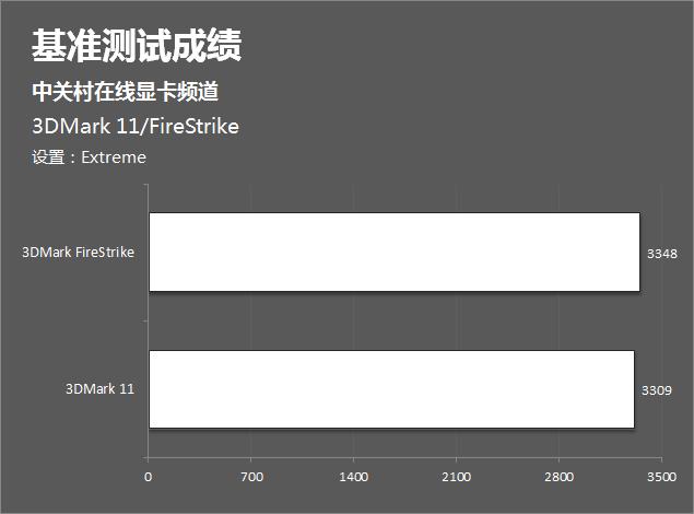 GTX960全面横向对比测试：性能能耗与同类产品大比拼