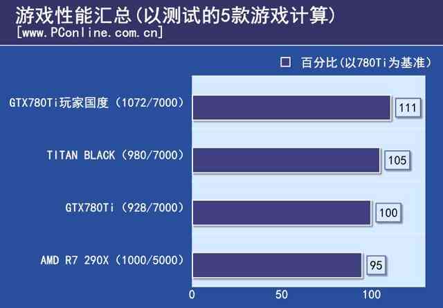 GTX780玩家国度版显卡有多强？游戏体验与性能表现全解析  第3张
