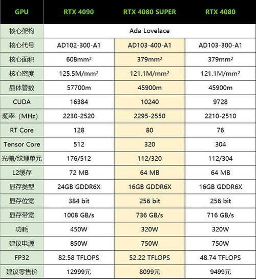 iGame 1080与GTX系列显卡对比：核心参数及性能差异解析  第5张