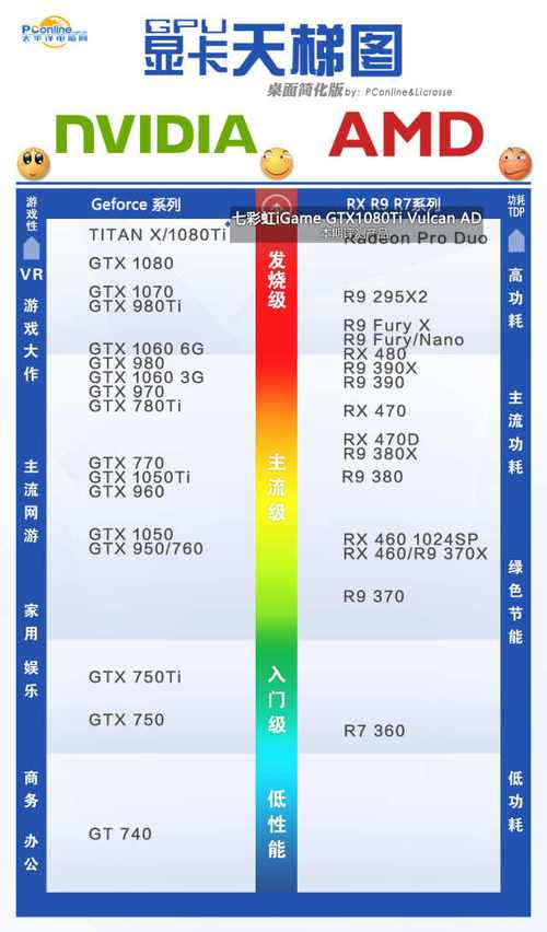 iGame 1080与GTX系列显卡对比：核心参数及性能差异解析  第7张