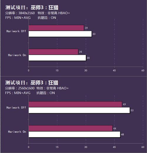 GTX980显卡性能测试：多维度展现，搭建精准测试环境  第4张