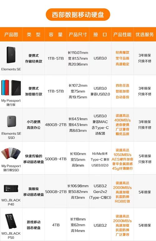移动硬盘超1T容量渐普遍，了解其电力需求至关重要  第9张