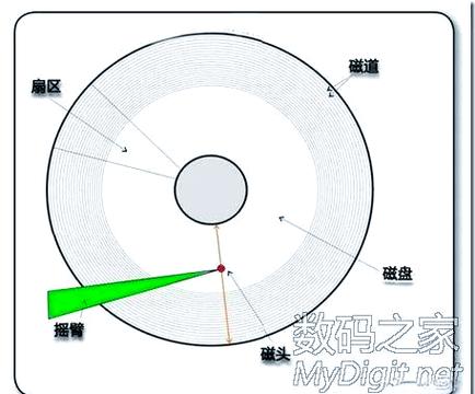 深入解析500G硬盘磁头数量，关乎读写速度与数据传输效率？  第4张