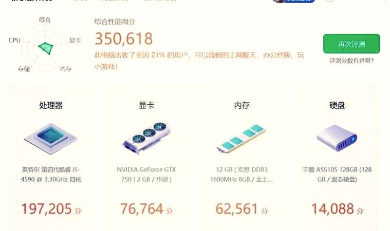 i5 4590与GTX 960经典配置，不同场景下硬盘容量怎么选？  第4张