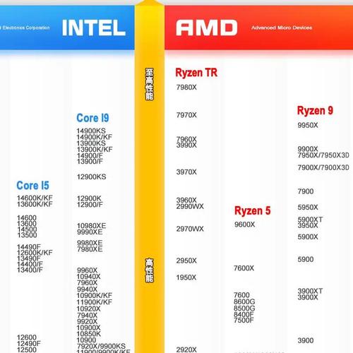 GTX1080Ti SLI技术：图形处理能力强但有不足，性能究竟如何？  第4张