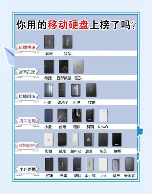 爱四季移动硬盘官网大揭秘！产品信息、界面布局全知晓  第6张
