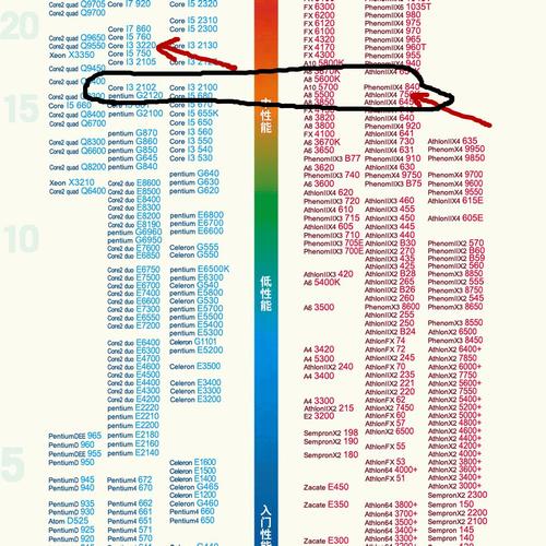 760k处理器搭配650显卡及固态硬盘，如何增强电脑性能？  第8张