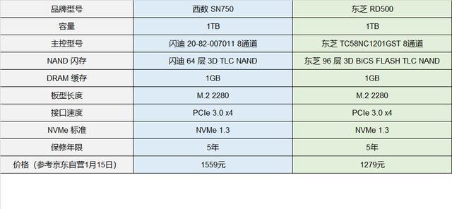 1T容量移动硬盘哪家强？东芝与西数全方位评测剖析  第8张