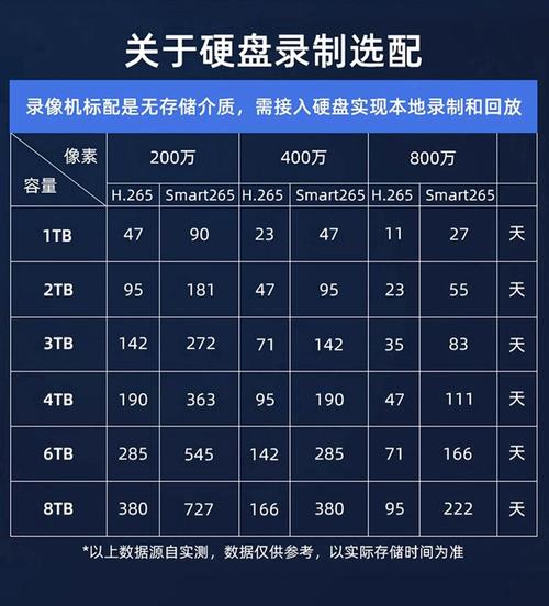 4T硬盘常见但实际可用量不等，厂商与系统计算有别？  第3张