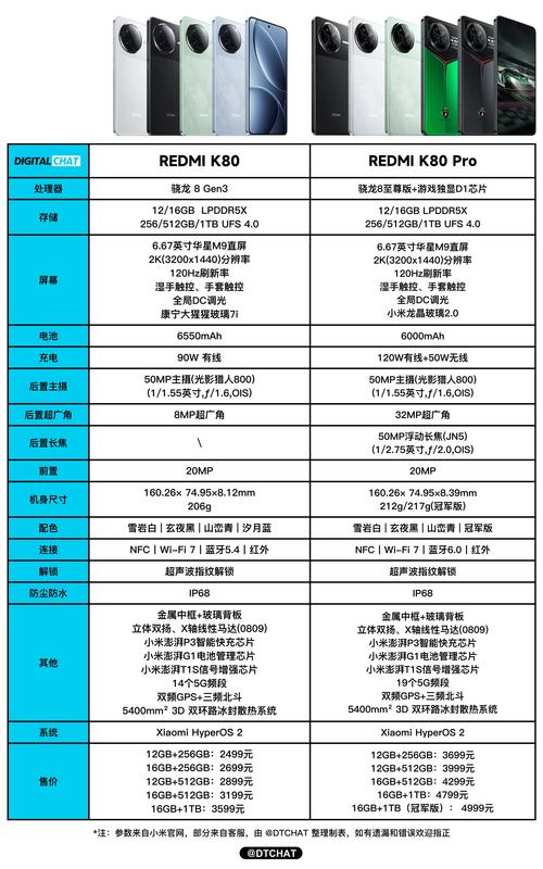 电子设备存储领域：128GB闪存与500GB硬盘的特点分析