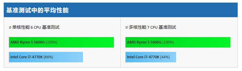 i7 4770k处理器如何选匹配硬盘？大容量机械硬盘是首选  第3张