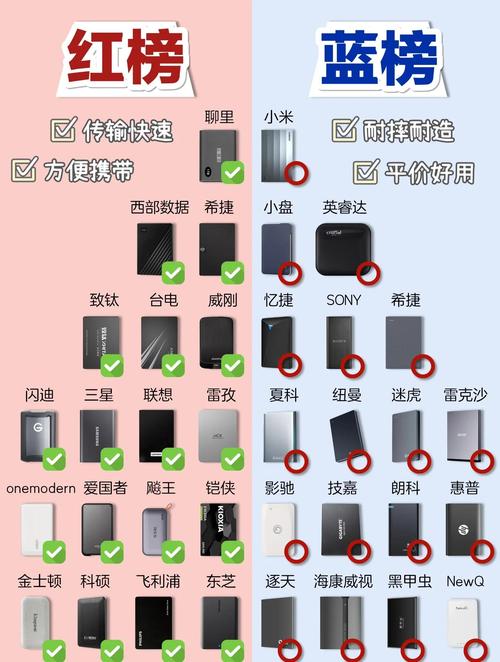 Seagate 1TB移动硬盘分区指南，这些准备工作要做好  第7张