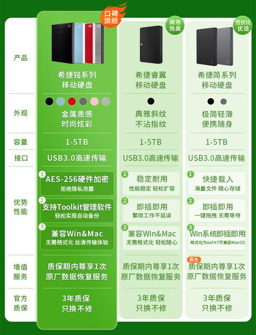 Seagate 1TB移动硬盘分区指南，这些准备工作要做好  第8张