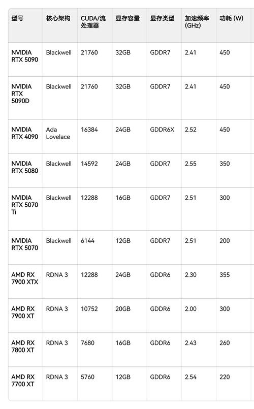 GTX 970与AMD部分显卡对比：性能、功耗谁更胜一筹？  第4张