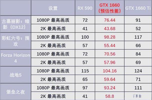 英伟达GTX1650显卡定位分析：满足多类需求，性能表现如何？
