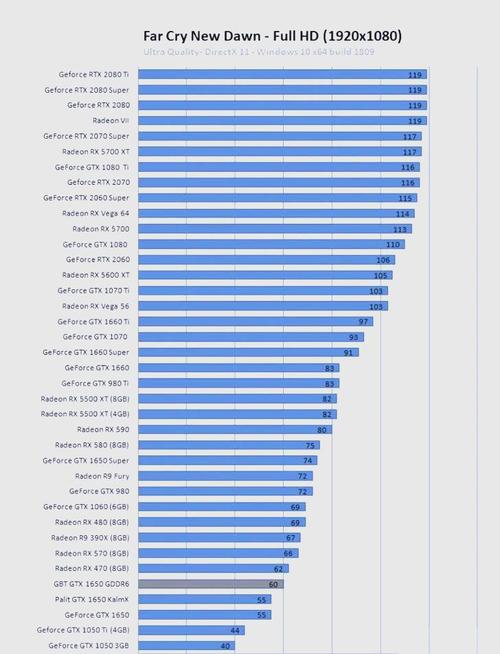 英伟达GTX1650显卡定位分析：满足多类需求，性能表现如何？  第4张