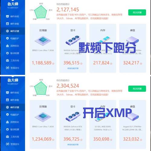技嘉GTX770市场影响力几何？多维度评估其外观与性能跑分