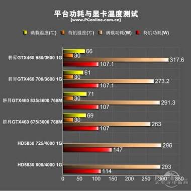 GTX460超频后能源消耗增加，如何详细分析探讨？  第7张